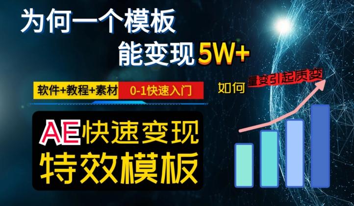 AE视频特效模板变现月入3-5W，0-1快速入门，软件+教程+素材-识享社