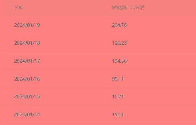 (8712期)百家最新“冷暴利”玩法，小白轻松月入6000+-识享社