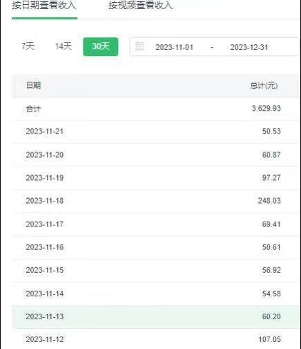 选对赛道赚大钱，视频搬运冷门平台，日入500+的保姆级教程-识享社