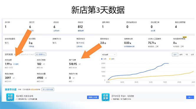 图片[1]-拼多多最新合作日入4000+两天销量过百单，无学费、老运营代操作、小白福利-识享社